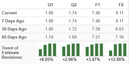 Zacks Investment Research