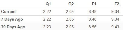 Zacks Investment Research