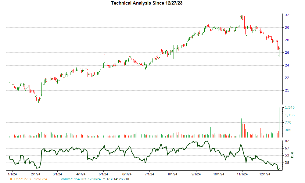 After Plunging -8.29% In 4 Weeks, Here's Why The Trend Might Reverse ...