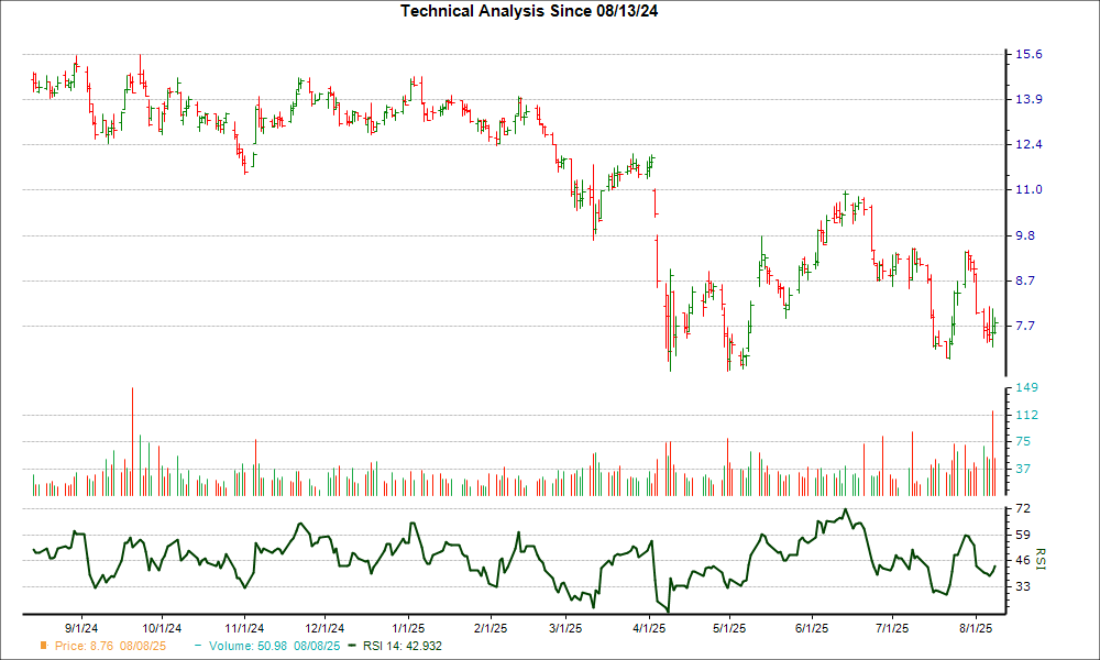 3-month RSI Chart for HPK