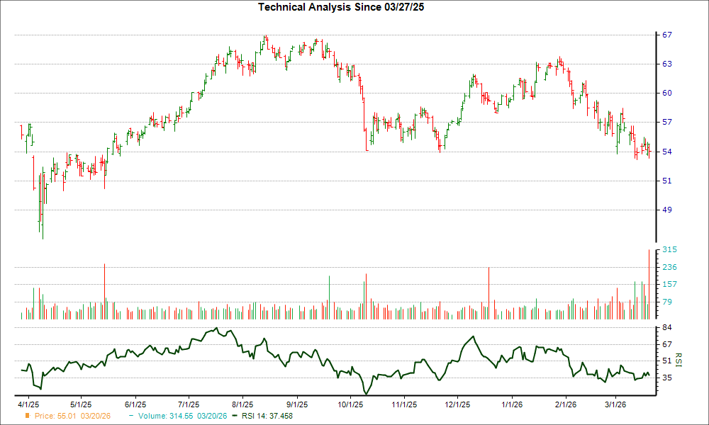 Down 8.9% in 4 Weeks, Here's Why You Should You Buy the Dip 