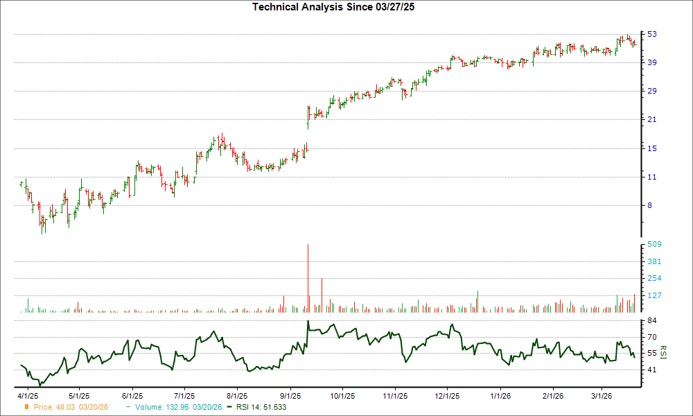 After Plunging 30.8% in 4 Weeks, Here's Why the Trend Might 