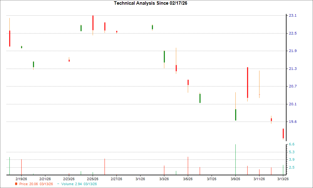 1-month candlestick chart for AHKSY