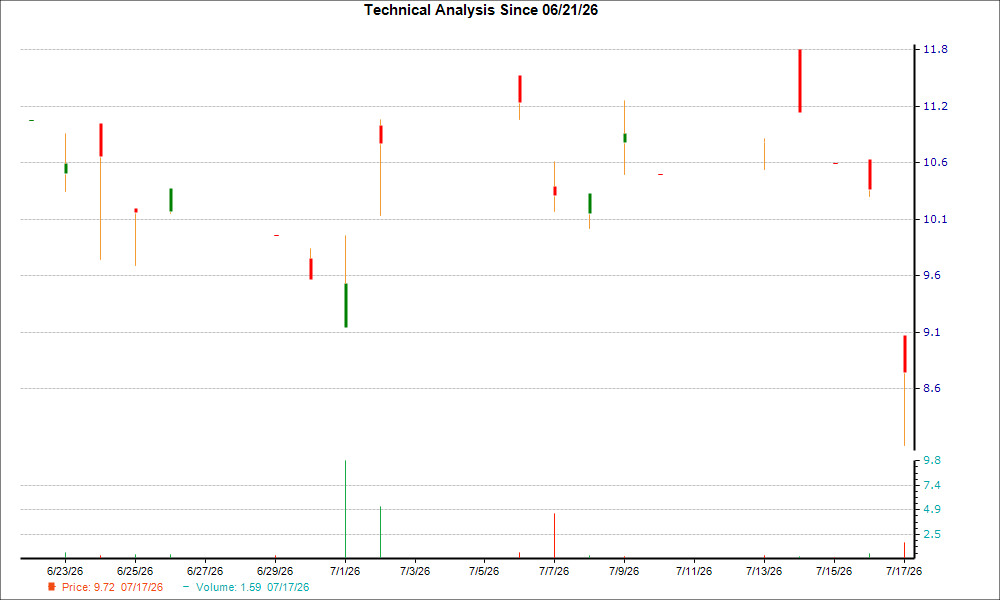 1-month candlestick chart for AMSSY