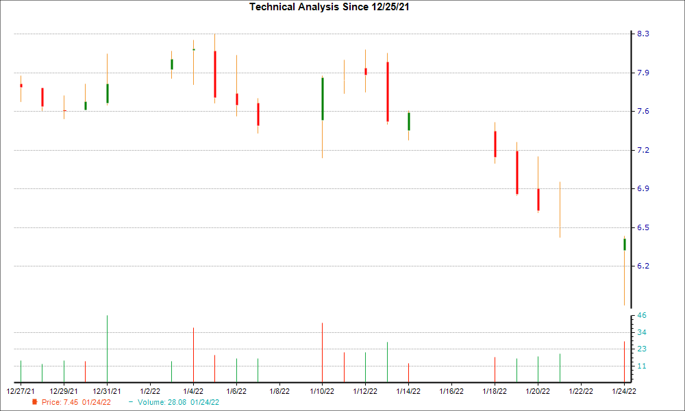 1-month candlestick chart for AXTI