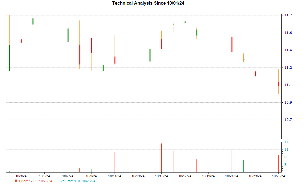 1-month candlestick chart for BKGFY