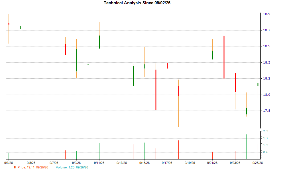 1-month candlestick chart for BKNIY