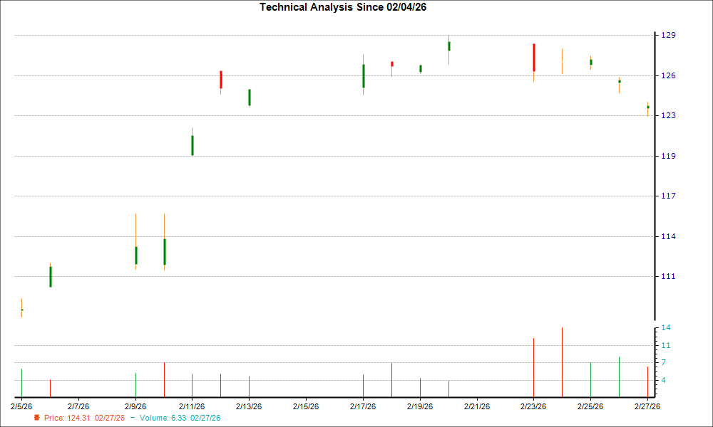 1-month candlestick chart for CMWAY