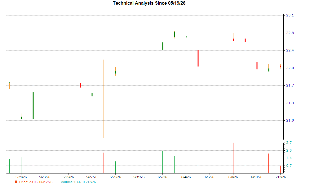 1-month candlestick chart for CSUAY