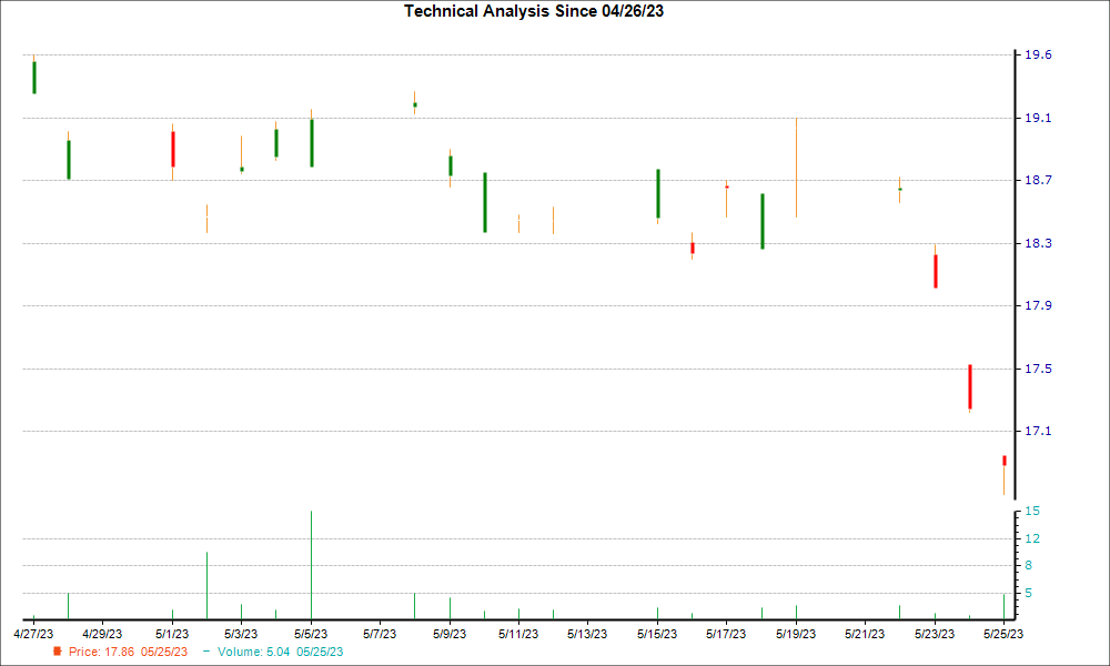 1-month candlestick chart for EPOKY