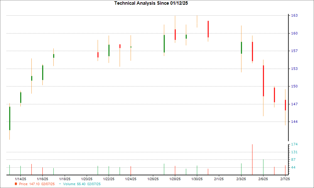 1-month candlestick chart for FRPT