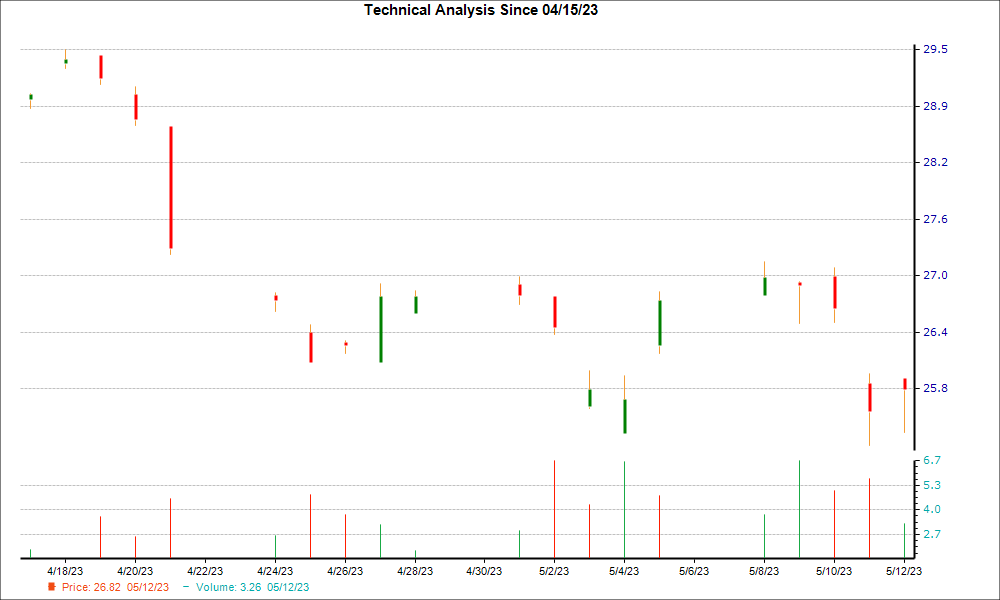 1-month candlestick chart for FSUGY
