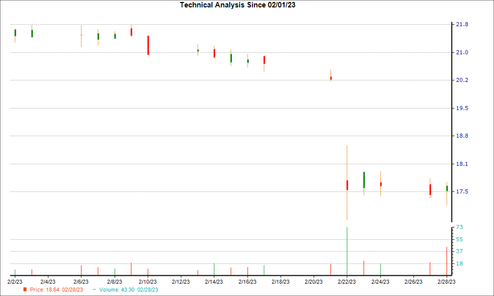 1-month candlestick chart for HCKT