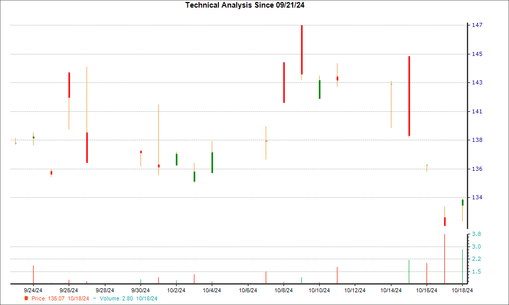 1-month candlestick chart for HOCPY