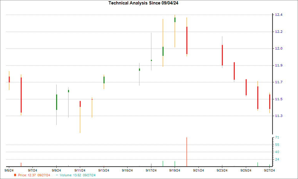 HarborOne Bancorp (HONE) Forms 'Hammer Chart Pattern': Time for Bottom ...