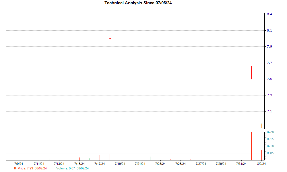 1-month candlestick chart for IHICY