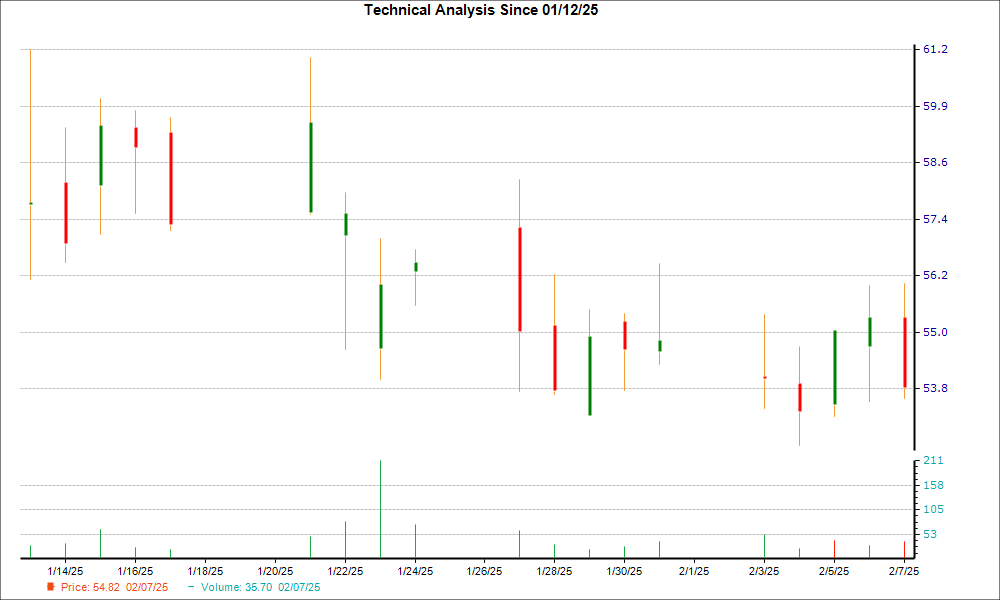 1-month candlestick chart for IRON