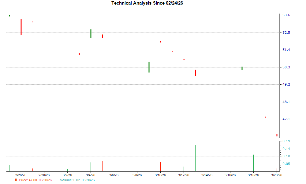 Here's Why Johnson Matthey (JMPLY) Is a Great 'Buy the Botto