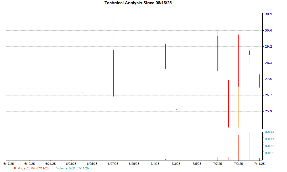 1-month candlestick chart for JPSWY