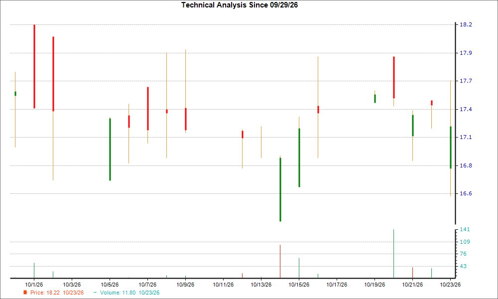 1-month candlestick chart for KDDIY