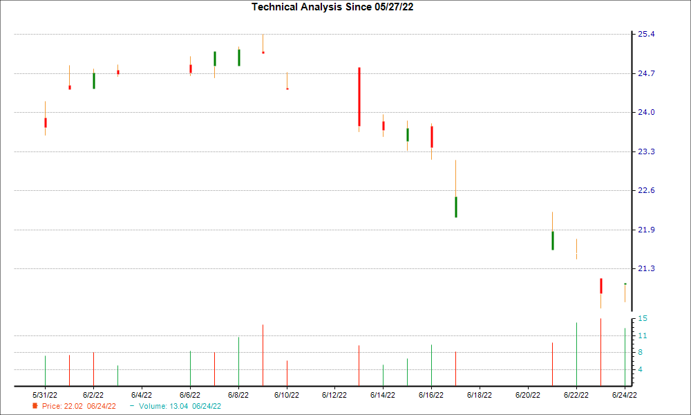 1-month candlestick chart for KMTUY
