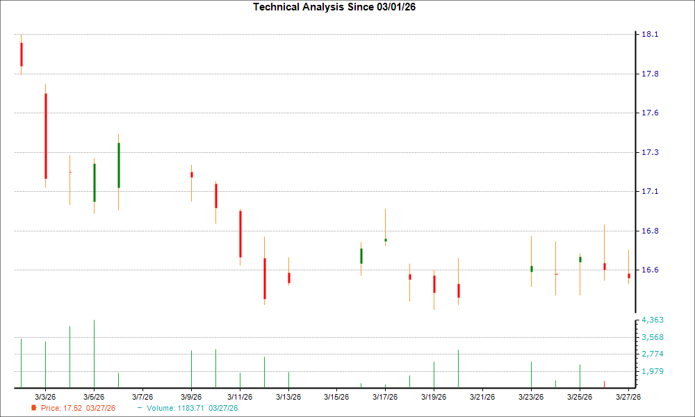 Here's Why Kenvue (KVUE) Could be Great Choice for a Bottom 