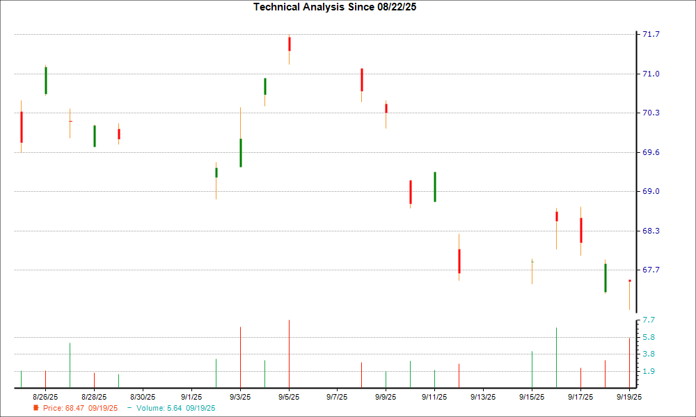 1-month candlestick chart for LZAGY