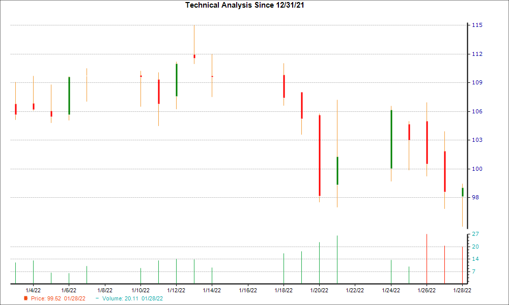 1-month candlestick chart for MCB