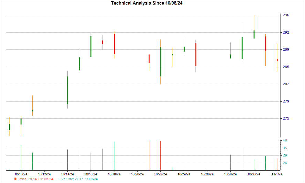 1-month candlestick chart for MKTX