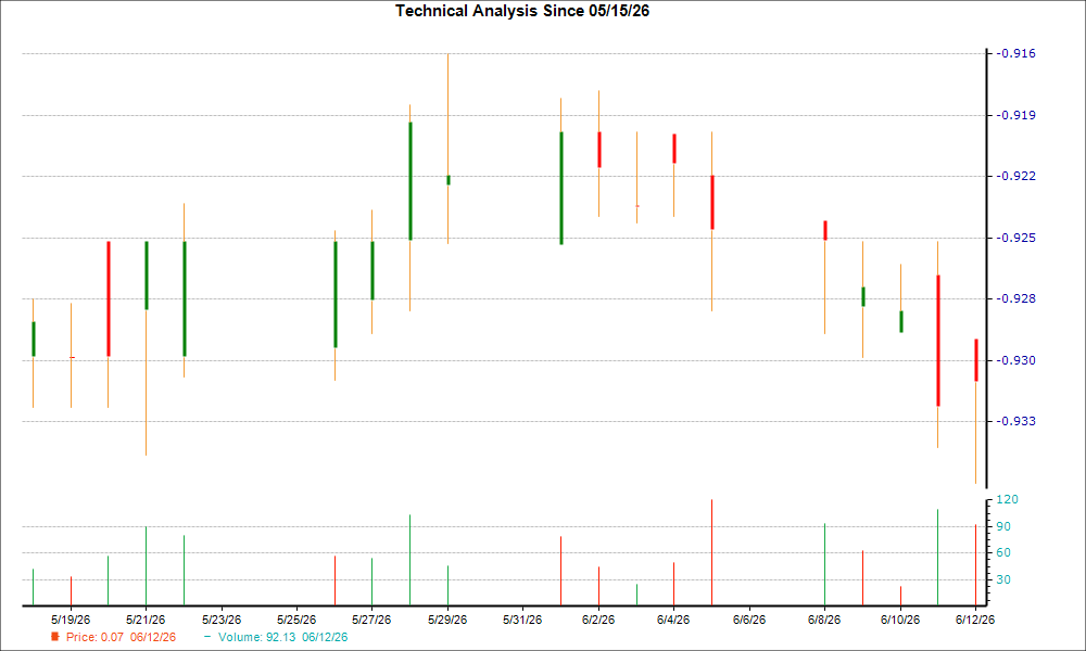 1-month candlestick chart for MRMD