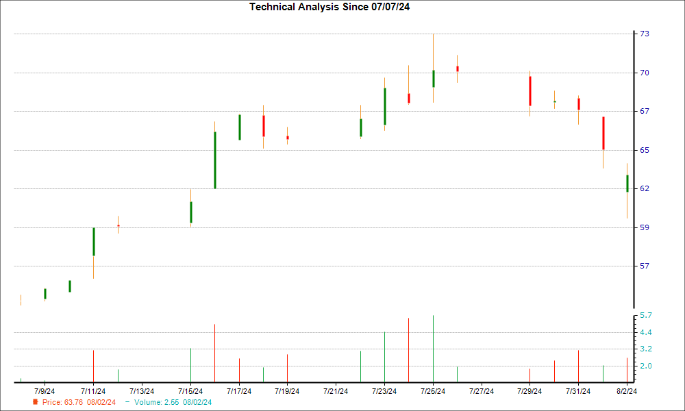 1-month candlestick chart for NRIM