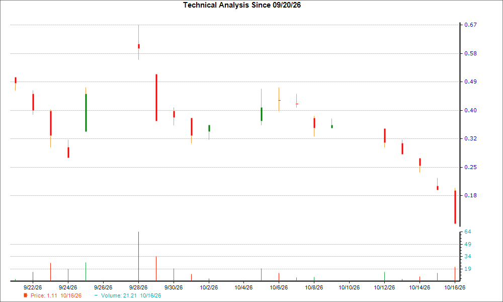 1-month candlestick chart for NYXH