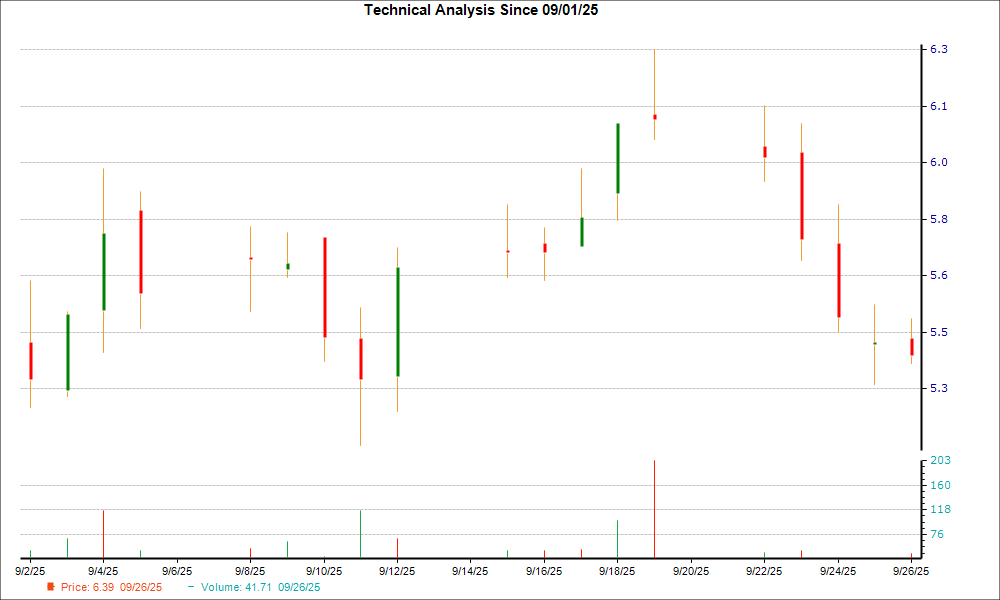 1-month candlestick chart for OPRT