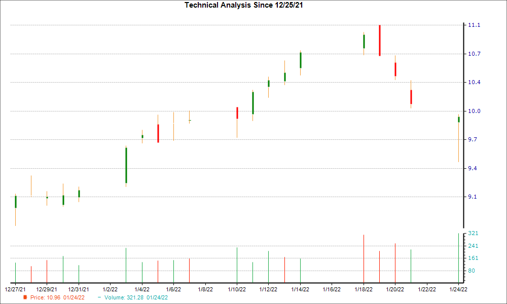 1-month candlestick chart for PAGP