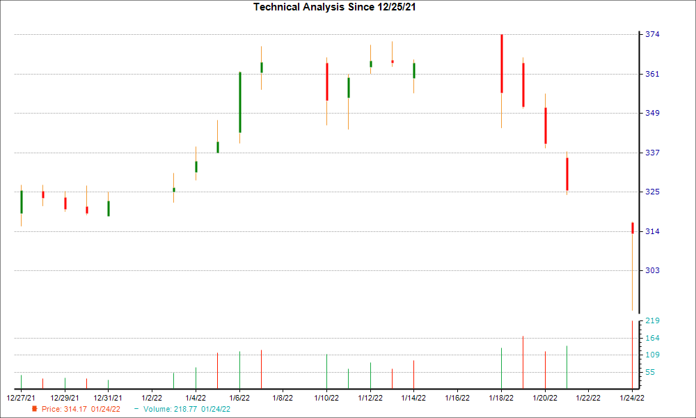 1-month candlestick chart for SBNY