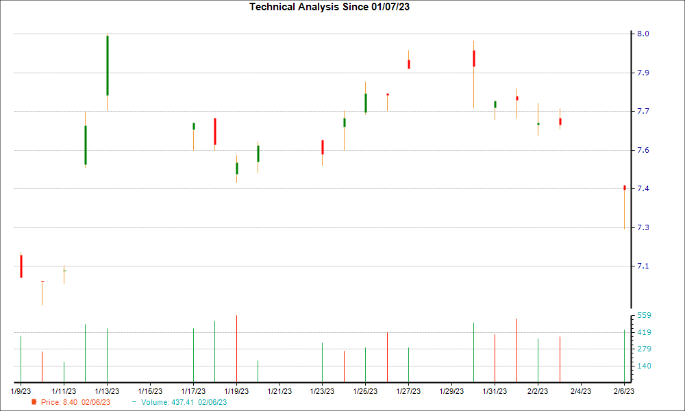 1-month candlestick chart for SMFG