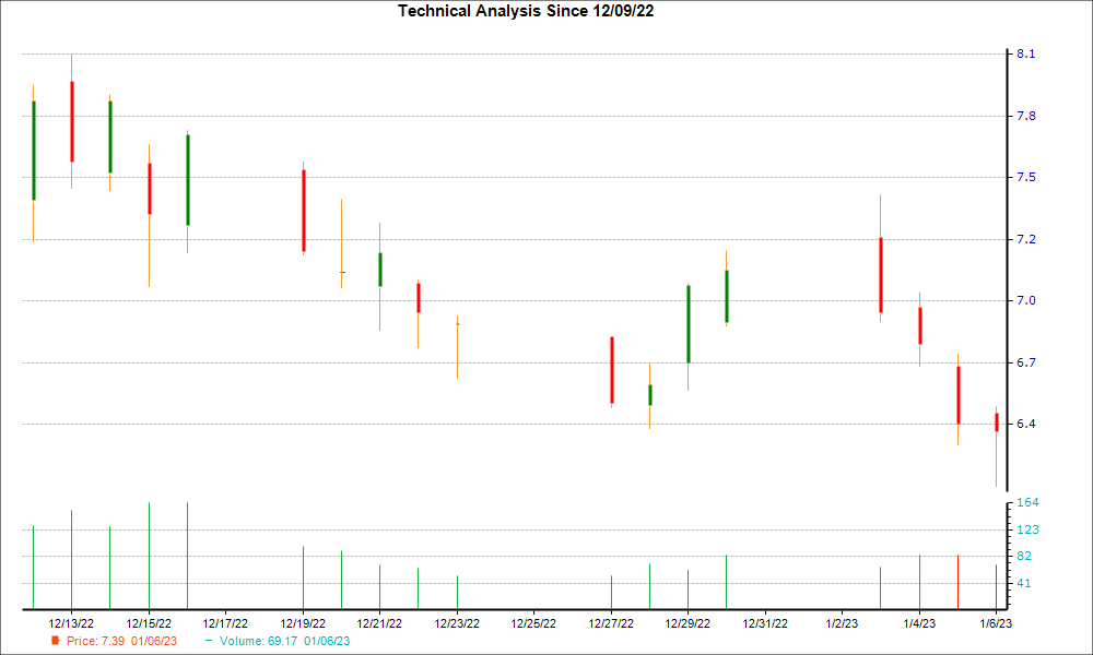 1-month candlestick chart for SUMO