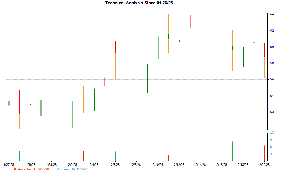 1-month candlestick chart for SZKMY