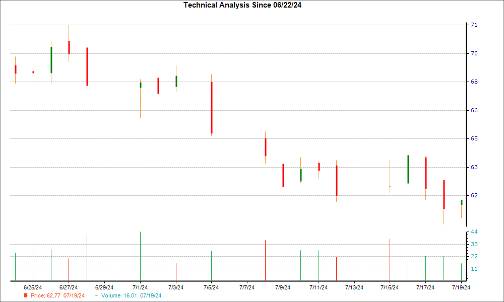 1-month candlestick chart for TNK