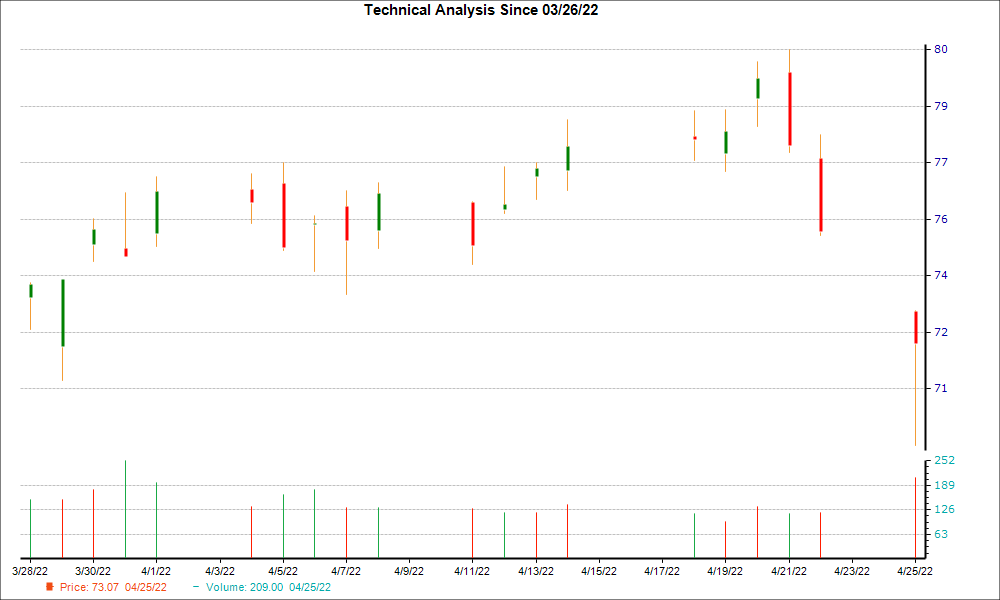 1-month candlestick chart for TRGP