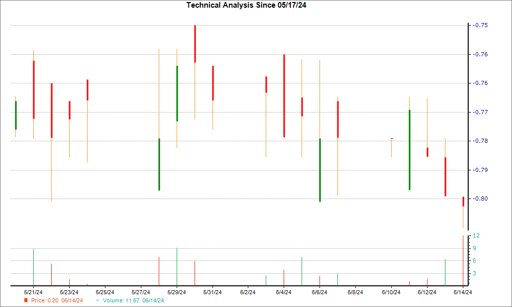 1-month candlestick chart for TUWOY