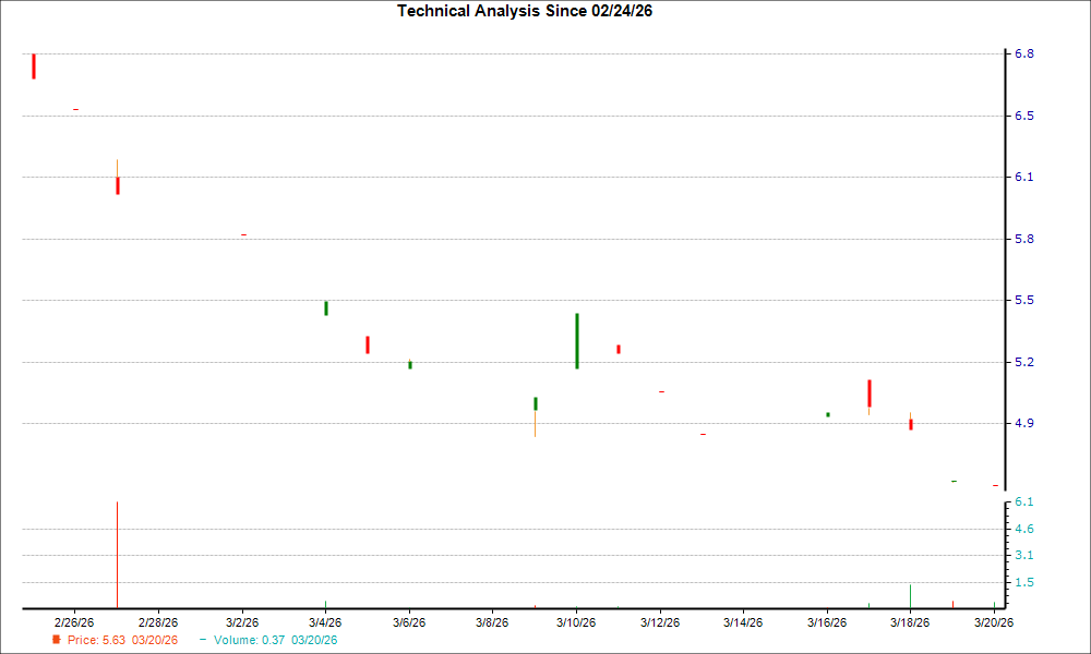 Valeo (VLEEY) May Find a Bottom Soon, Here's Why You Should 