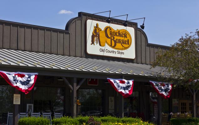Cracker Barrel Old Country Store and Mohawk Industries have been highlighted as Zacks Bull and Bear of the Day