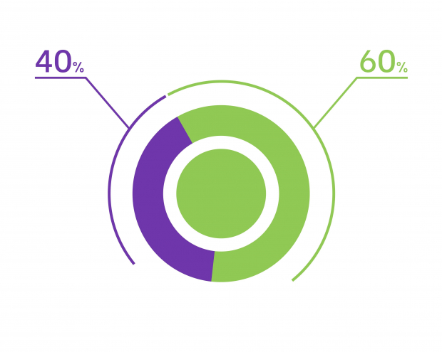 Time for 60/40 Portfolio? ETFs in Focus