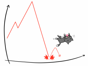 Is the Bottom In - Or Is It Just Another Dead-Cat Bounce?