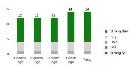 Broker Rating Breakdown Chart for AEM