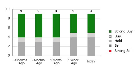 Broker Rating Breakdown Chart for AMKR