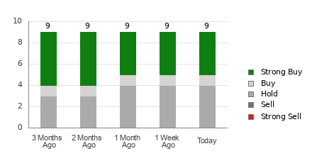 Broker Rating Breakdown Chart for AMKR