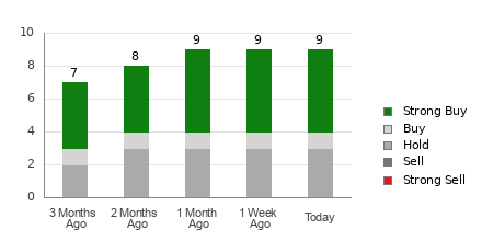 Broker Rating Breakdown Chart for AMKR