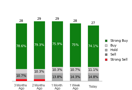 Wall Street Analysts See AppLovin (APP) as a Buy: Should You